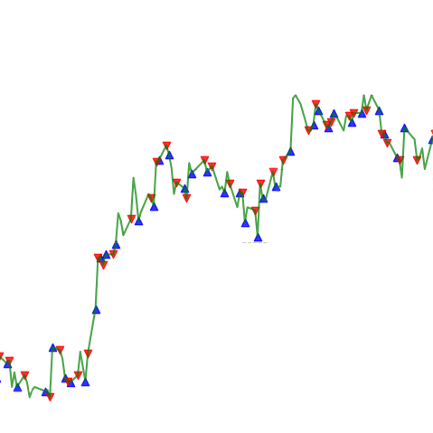 Trading Niche Markets